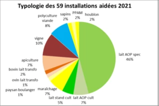 Zoom sur l’installation et la transmission dans le Jura