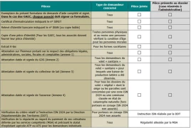Liste des documents à fournir